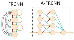 A-FRCNN