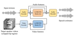 image segmentation