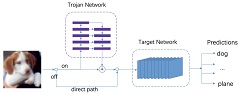 trojan network