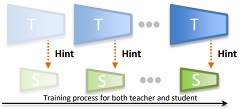 knowledge distillation