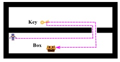 state-temporal compression