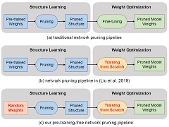 pruning-from-scratch