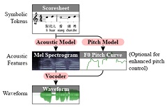 spectral_diffusion_vocoder