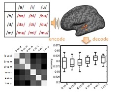 mind reading