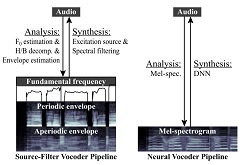 vocoder